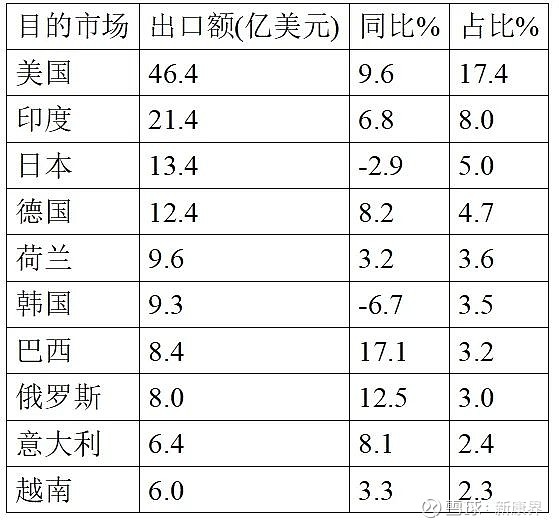 最新资讯 第122页