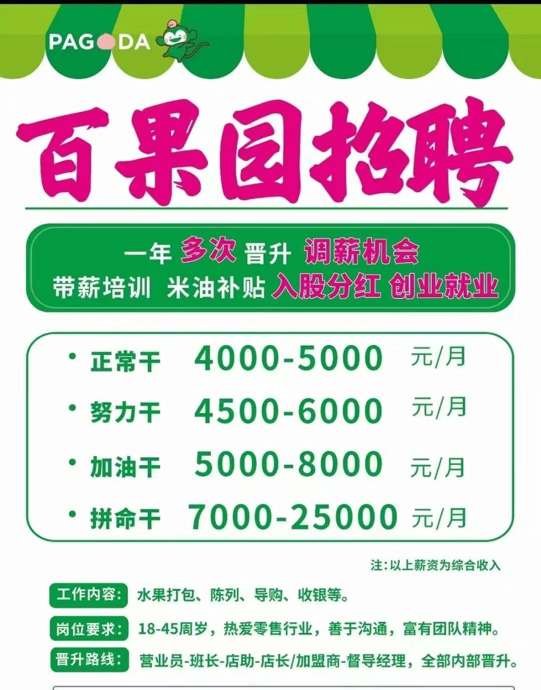 热点生活 第137页