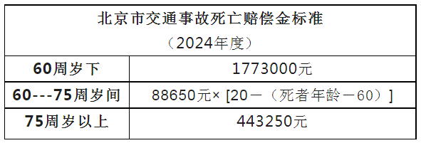 第1008页