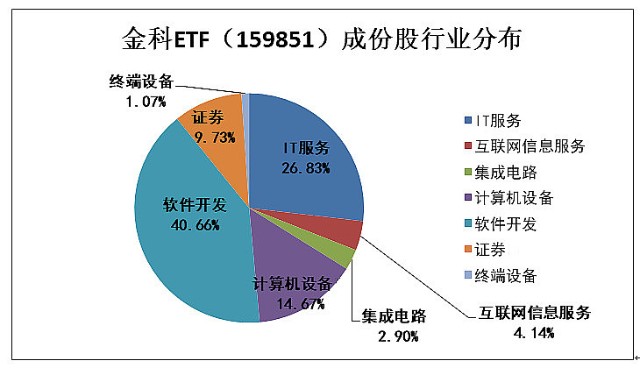 娱乐生活 第76页