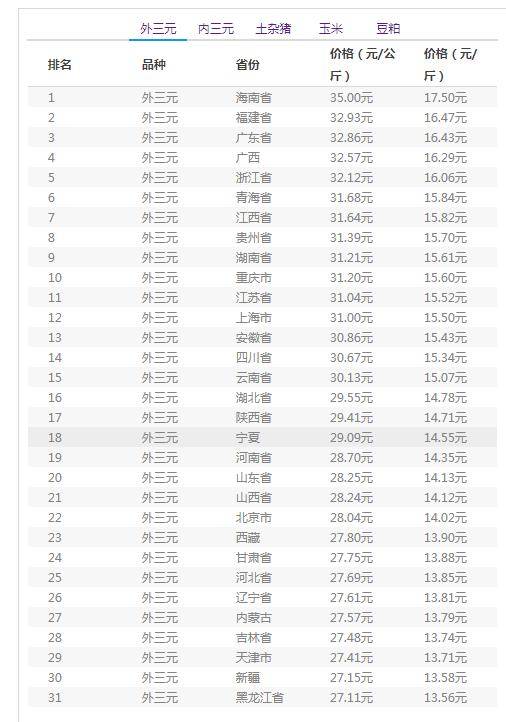 最新资讯 第42页