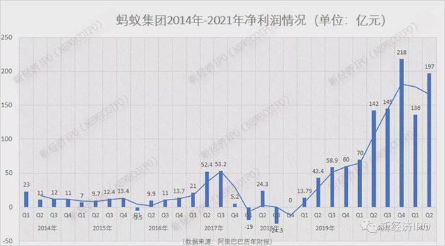 阿里巴巴第二季度净利润阿里巴巴第二季度净利润，业绩表现与市场展望